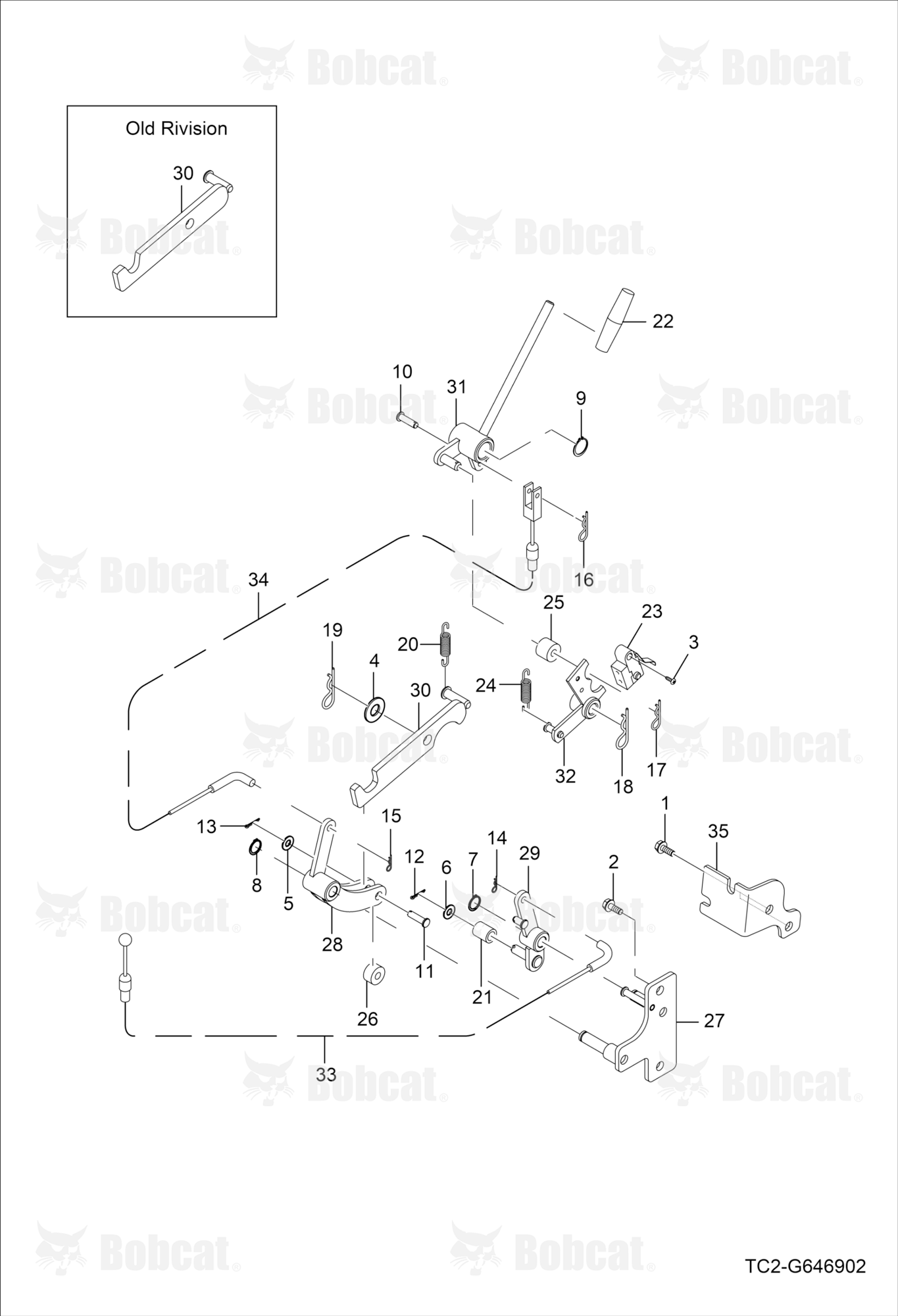 RPM Linked Group