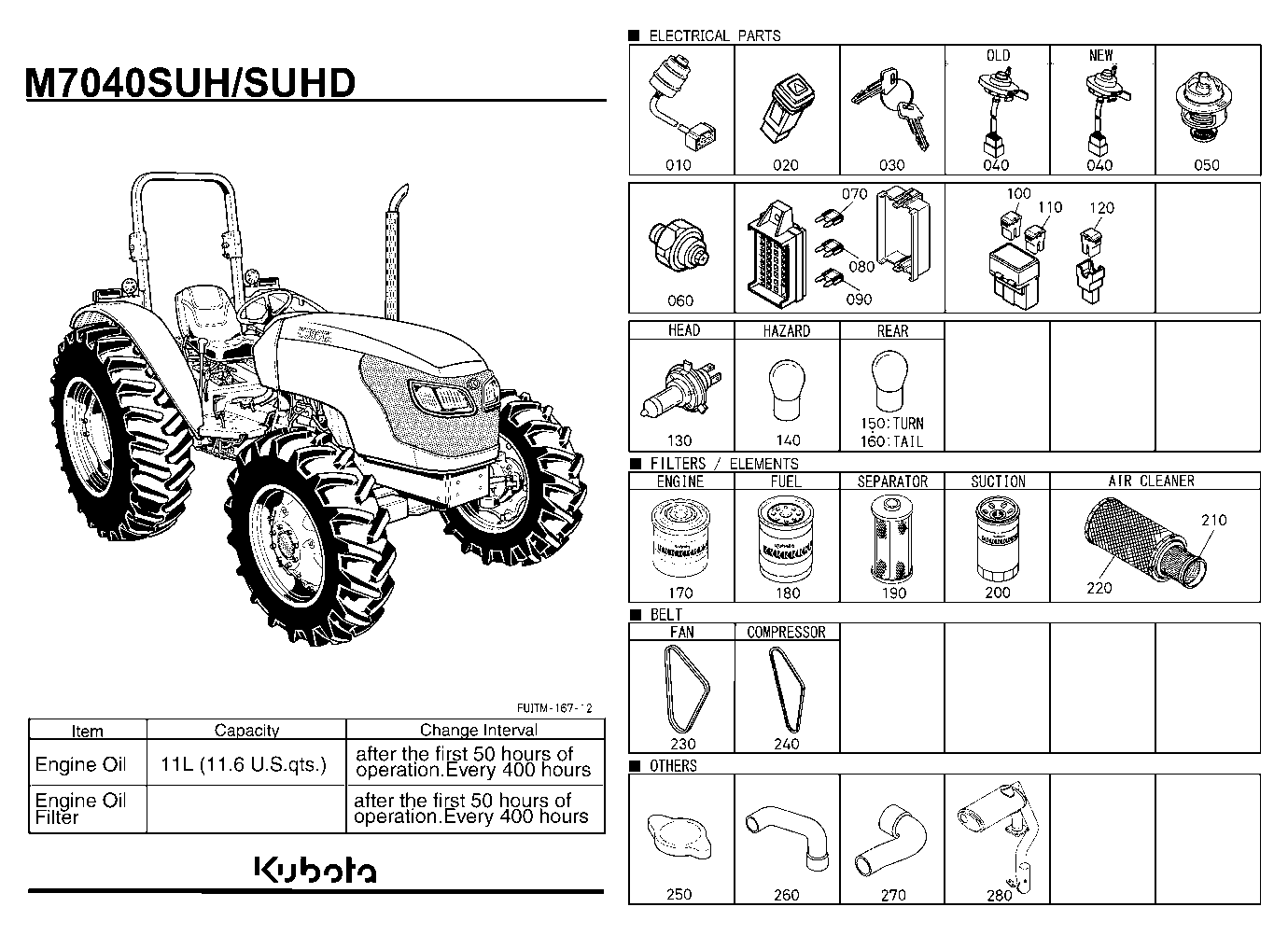 Frequently Used Items