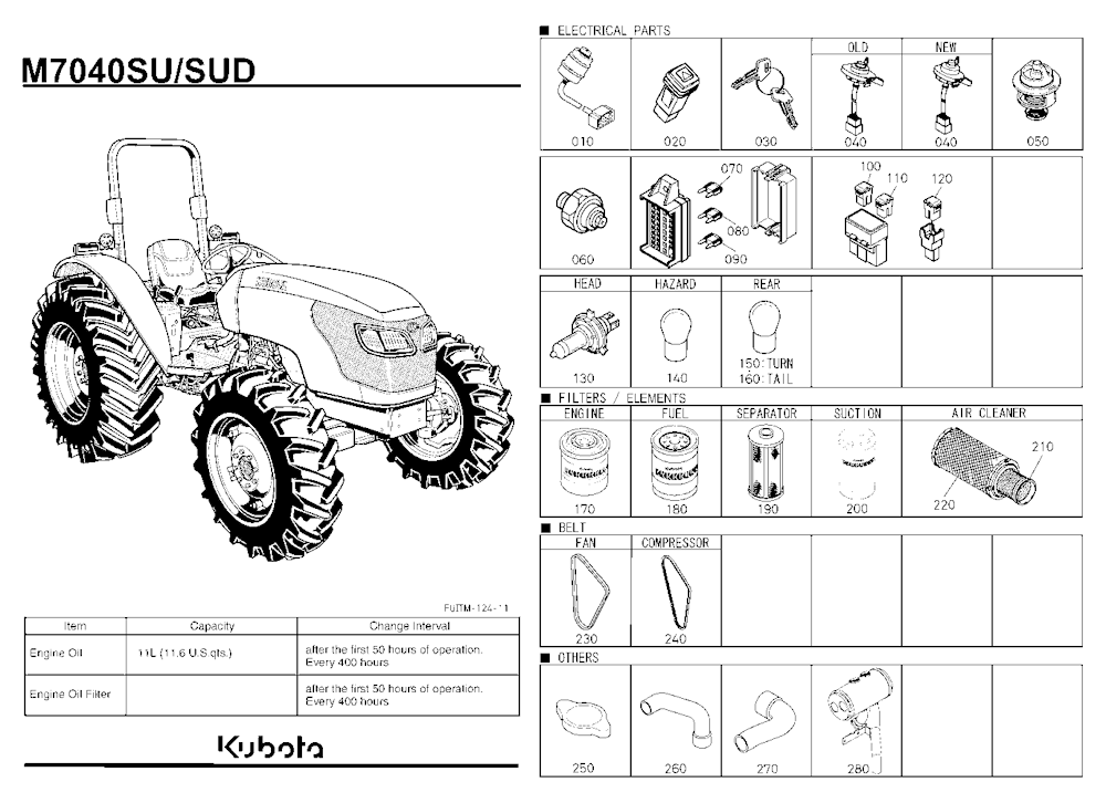 Frequently Used Items