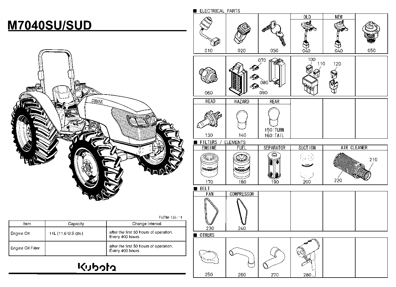 Frequently Used Items