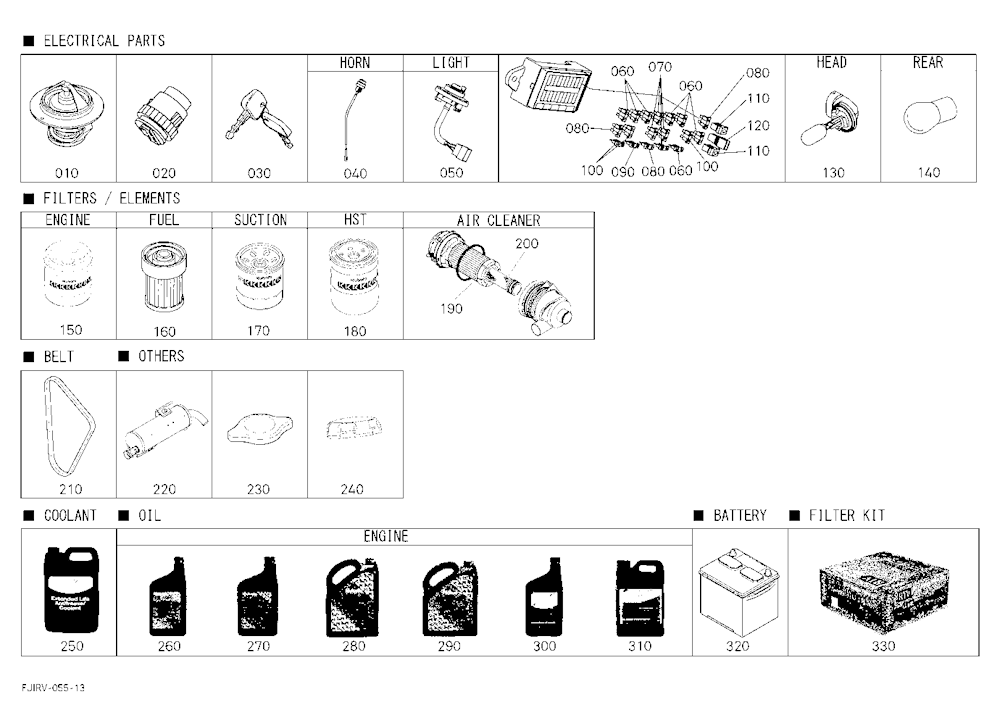 Recommended Stock Items