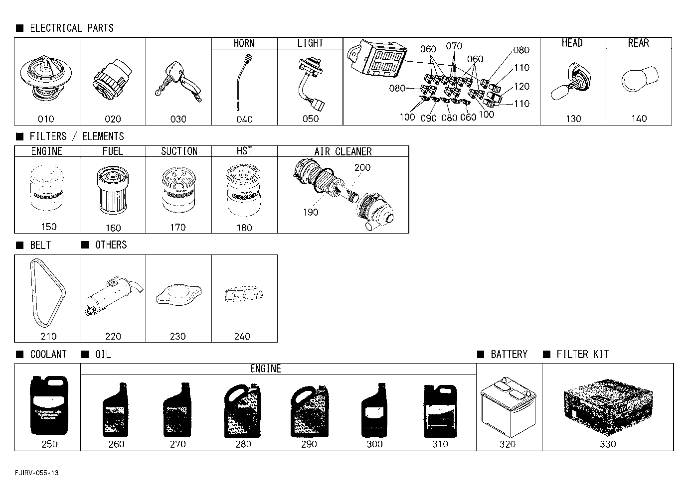 Recommended Stock Items