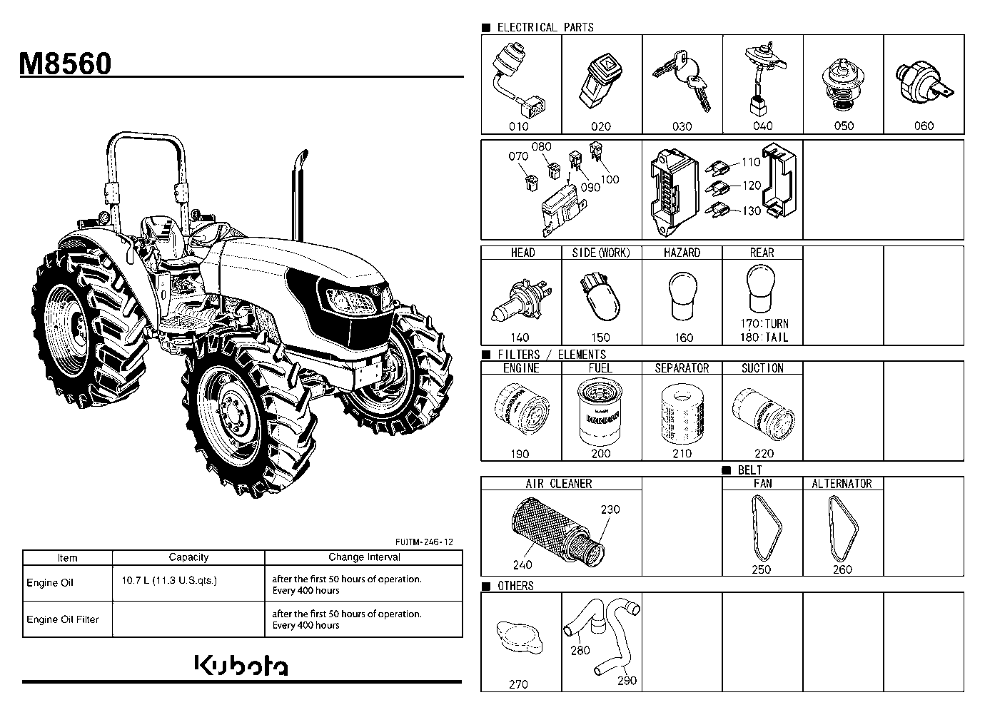 Frequently Used Items