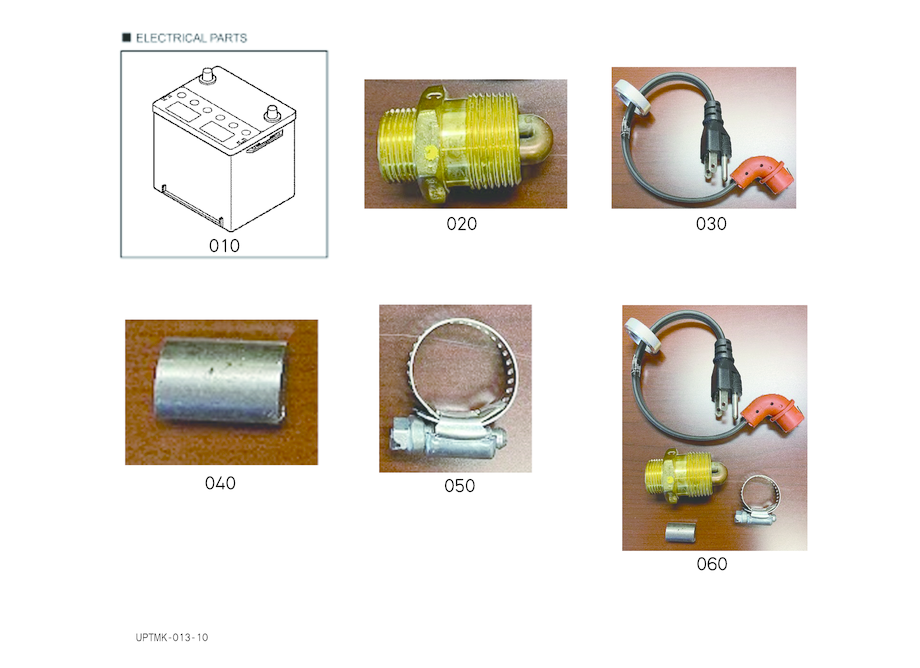 Useful Products