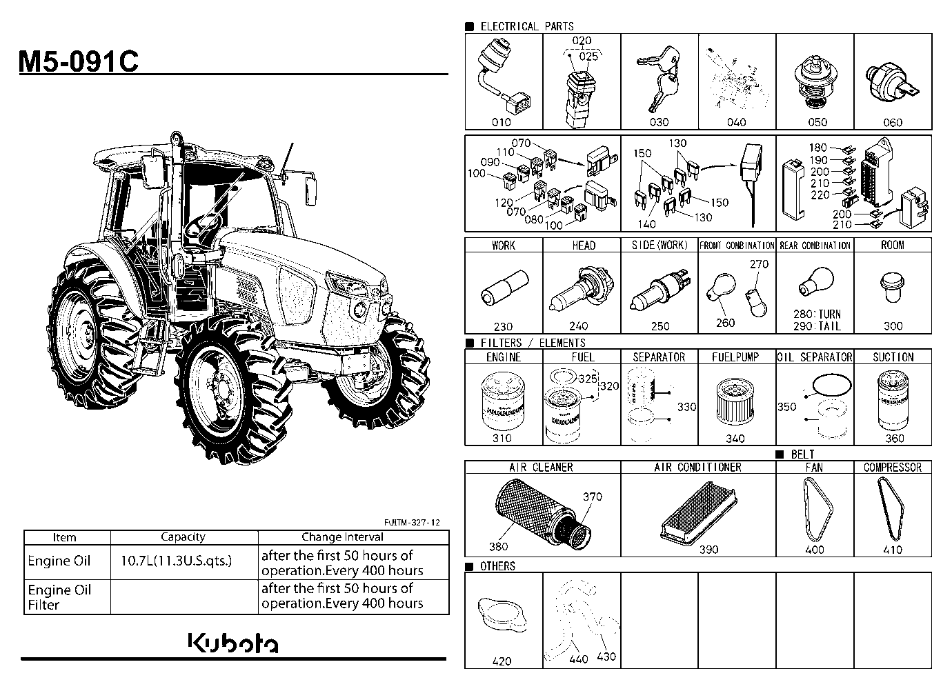 Frequently Used Items