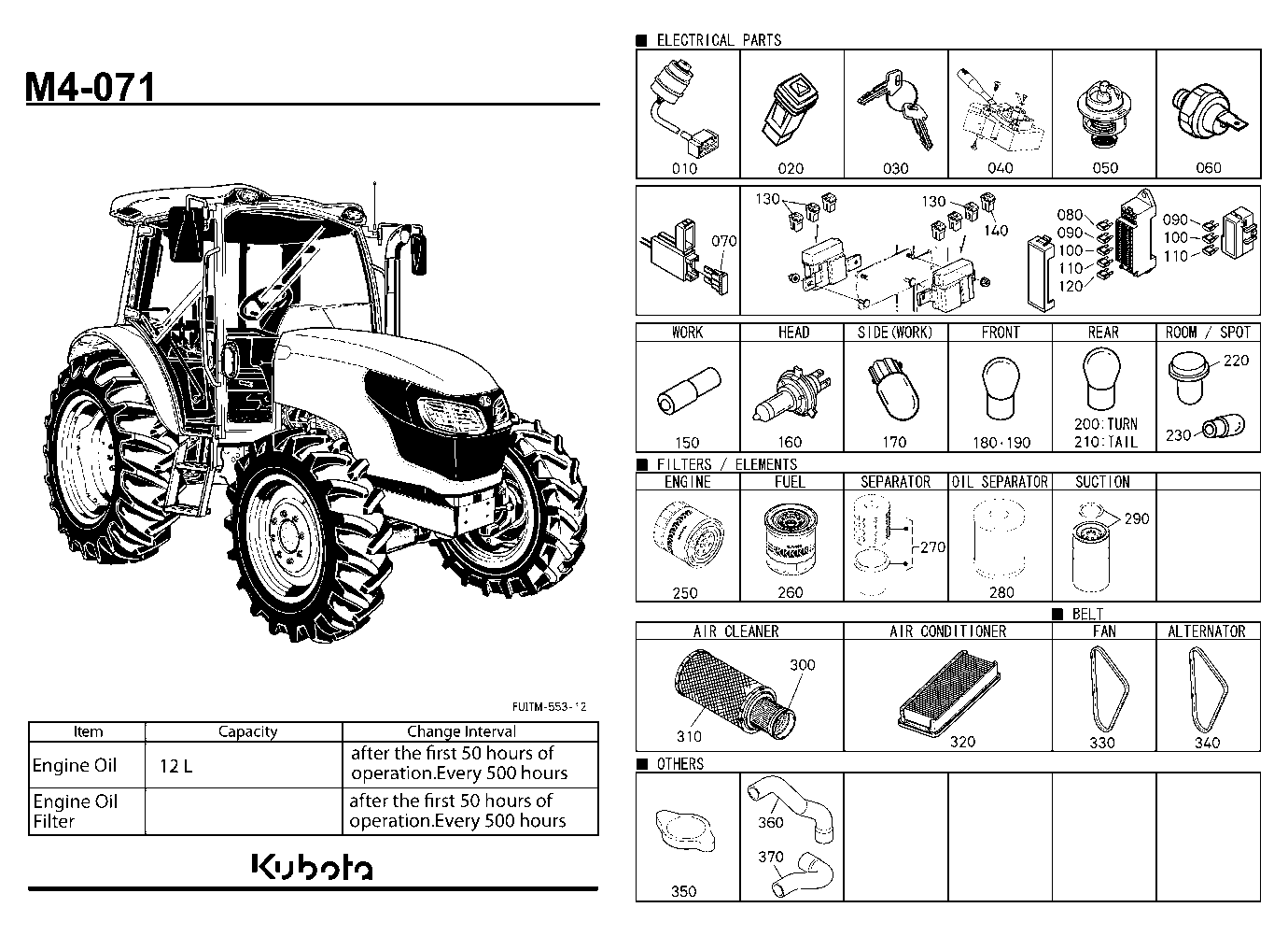 Frequently Used Items