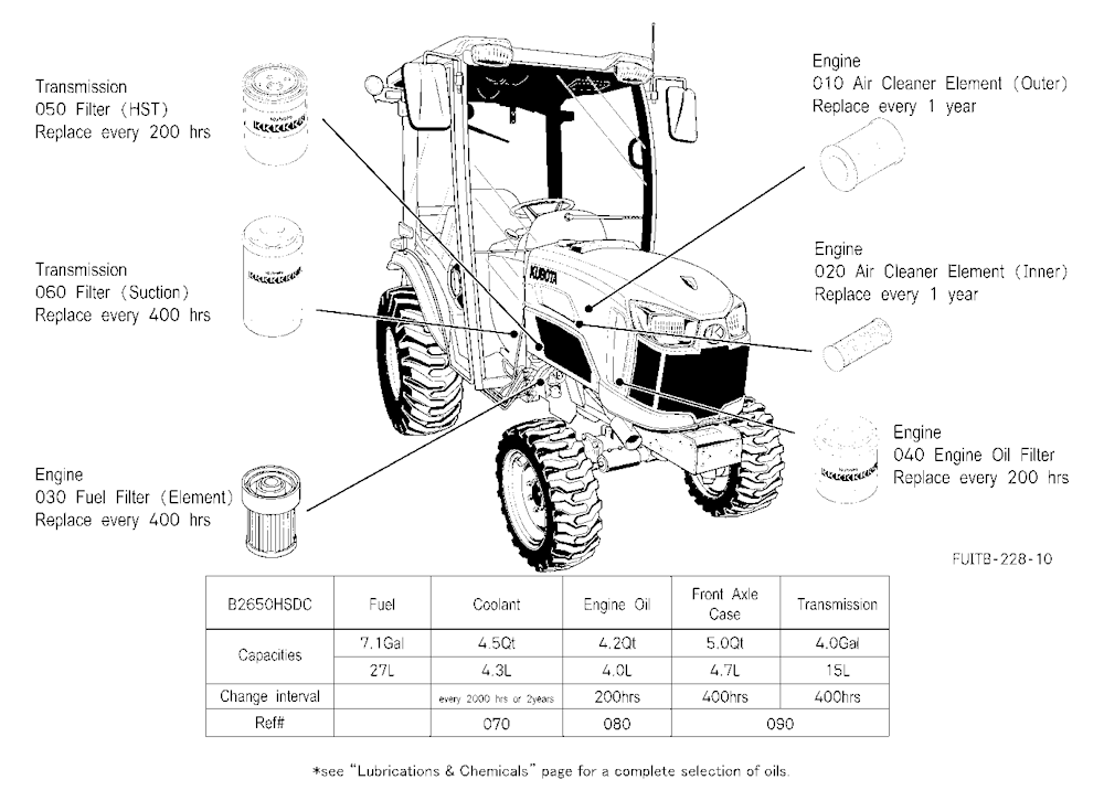 Filter And Fluid Capacity
