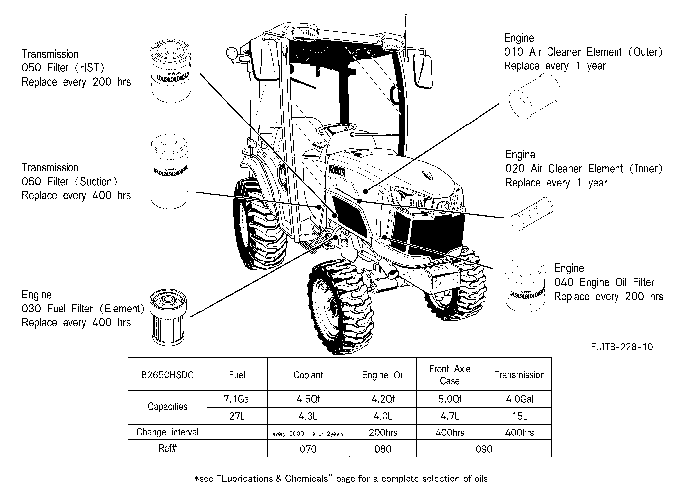 Filter And Fluid Capacity