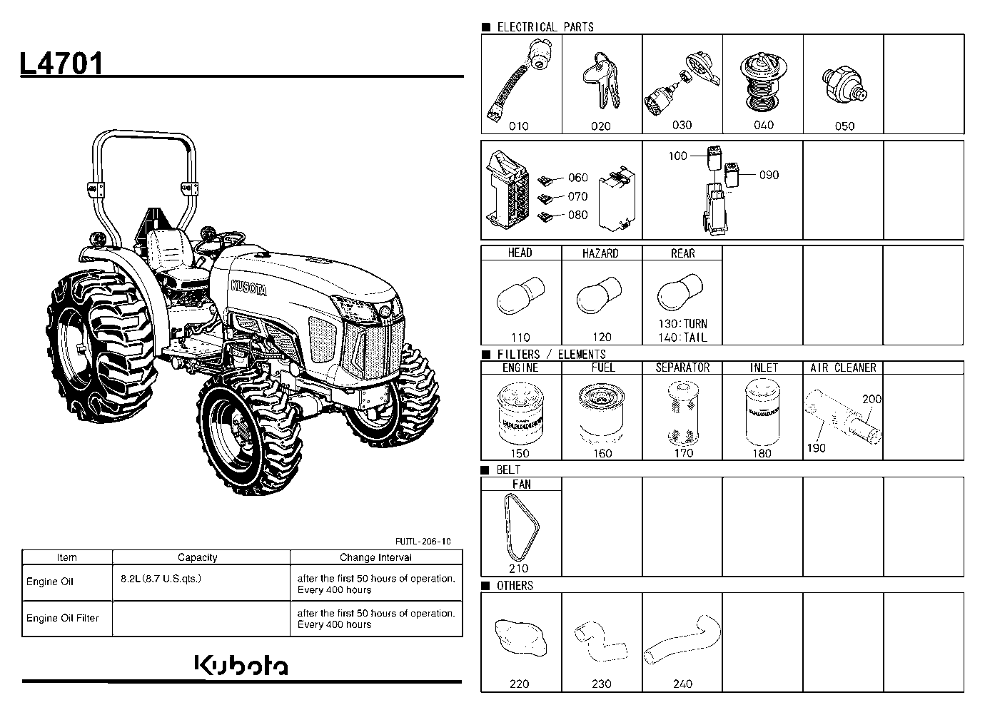 Frequently Used Items