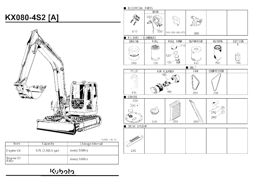 Frequently Used Items