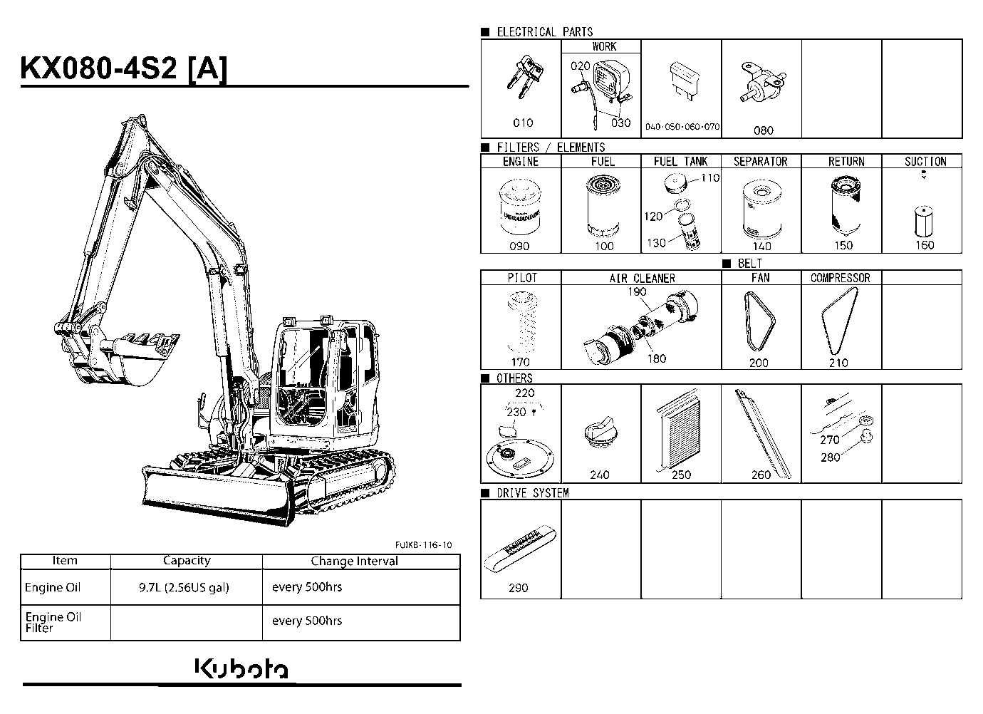 Frequently Used Items