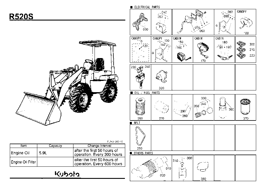 Frequently Used Items