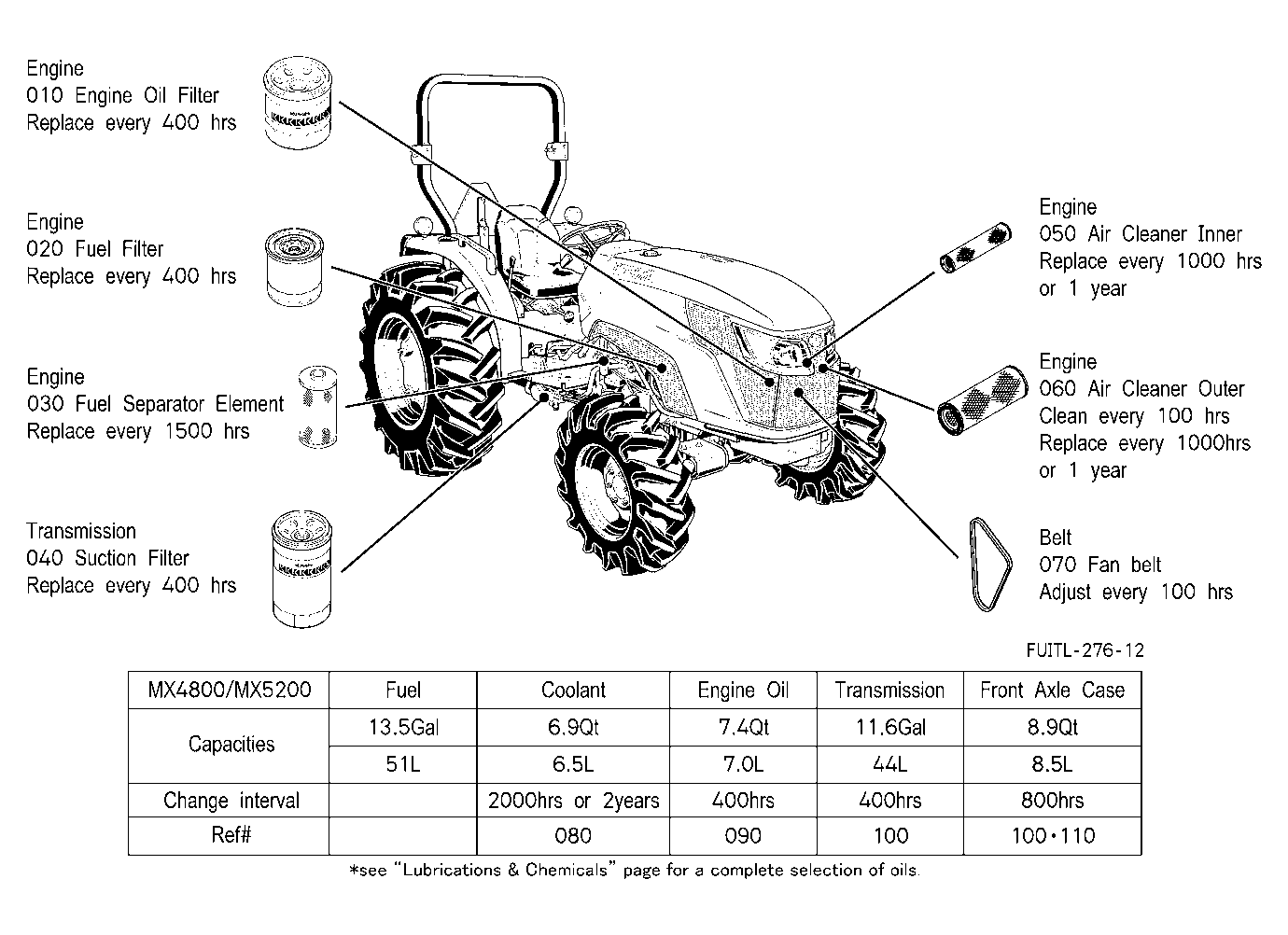 Filter And Fluid Capacity