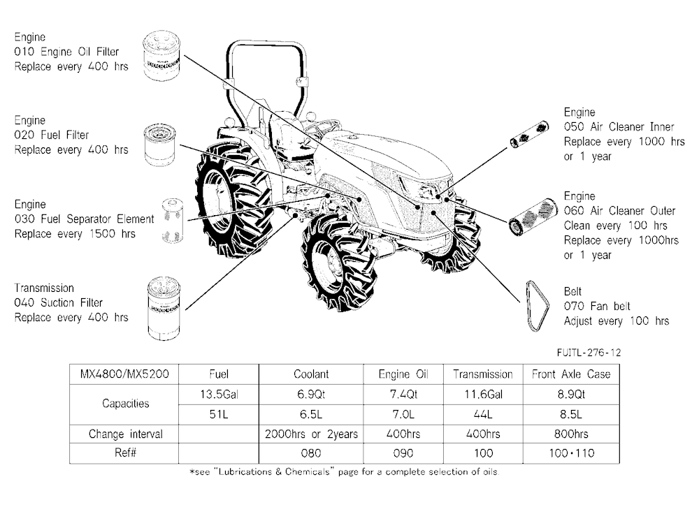 Filter And Fluid Capacity