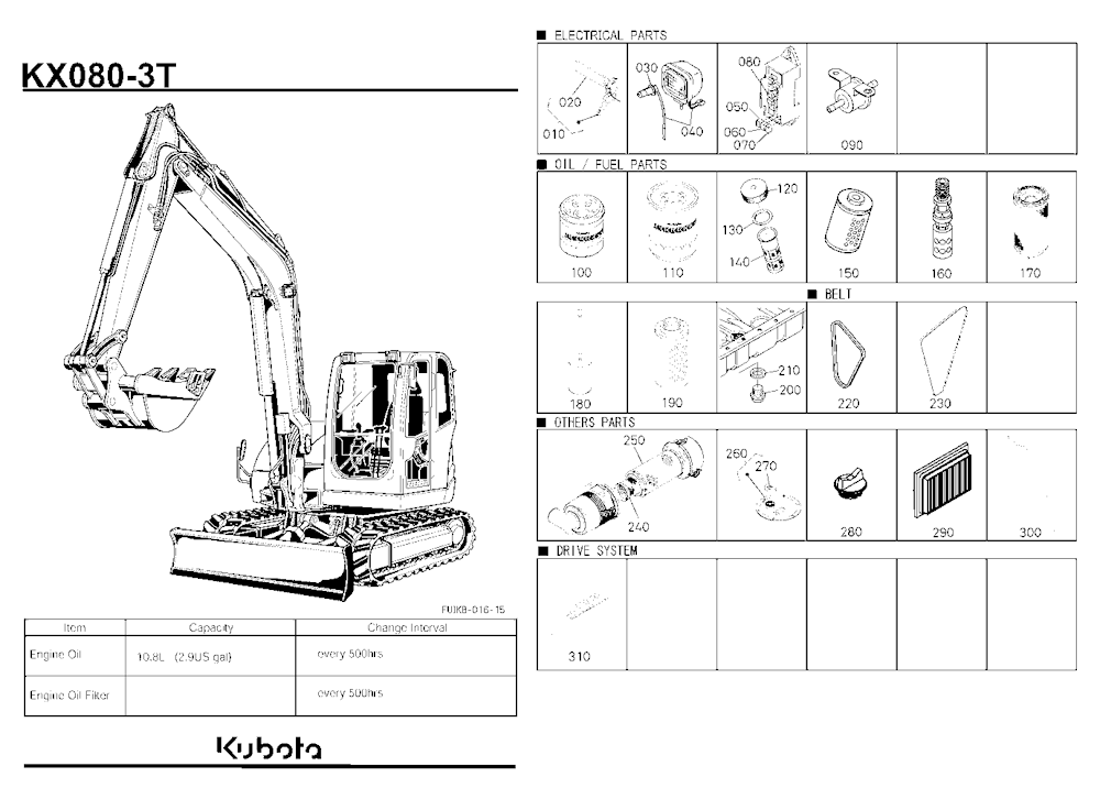 Frequently Used Items