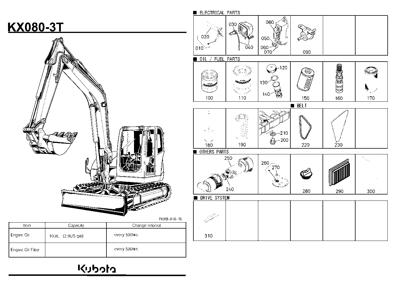 Frequently Used Items