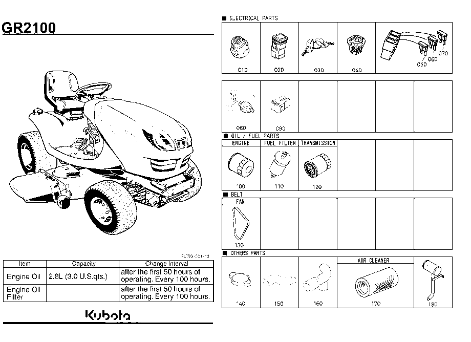 Frequently Used Items