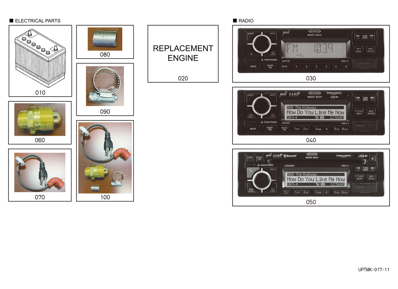 Useful Products