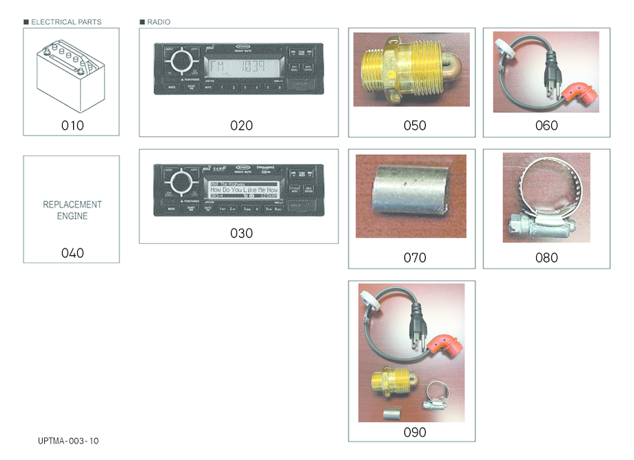 Useful Products
