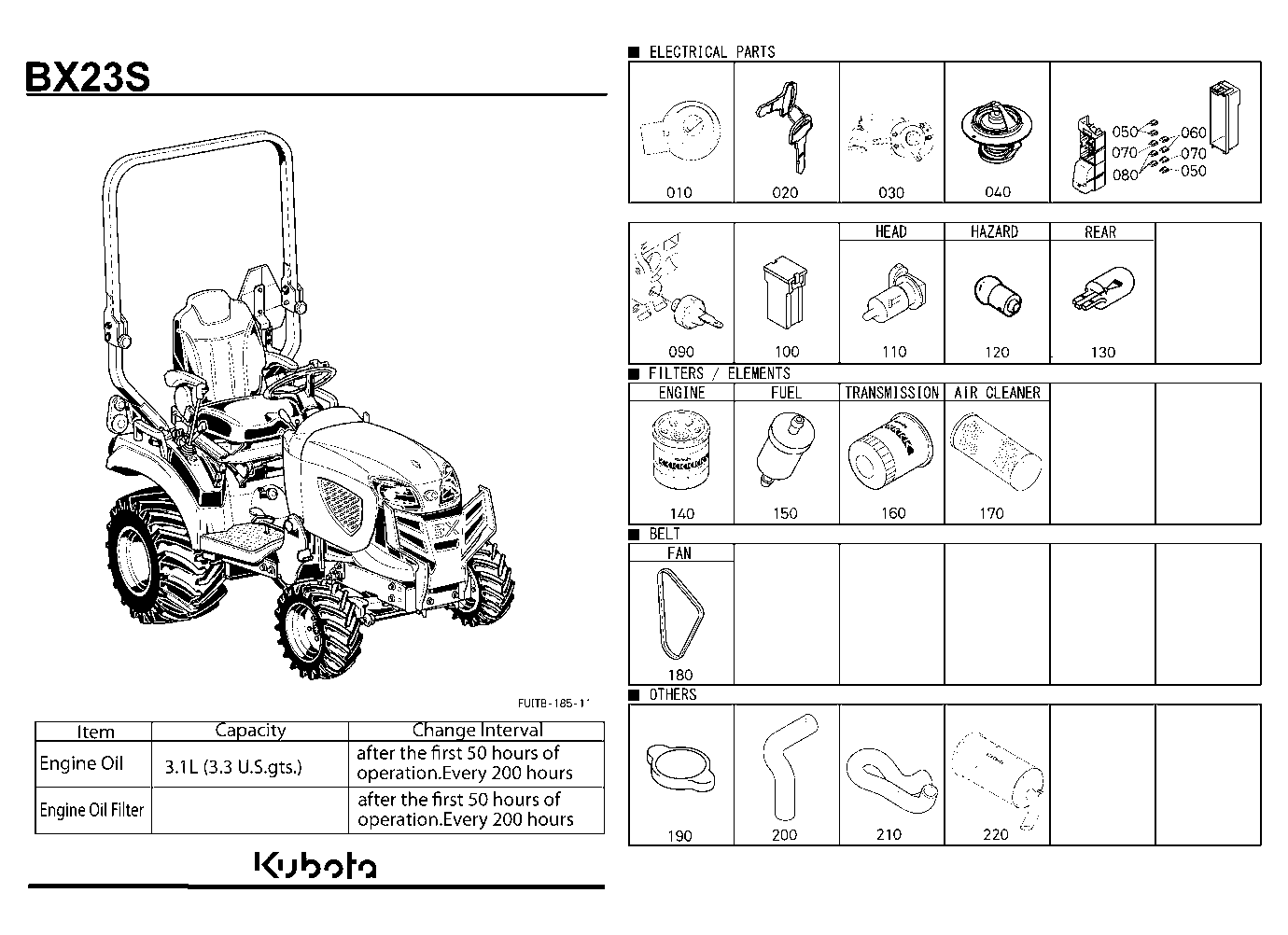 Frequently Used Items