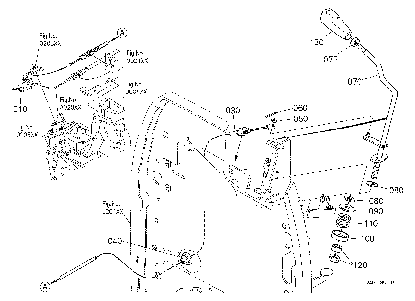 Accelerator Lever
