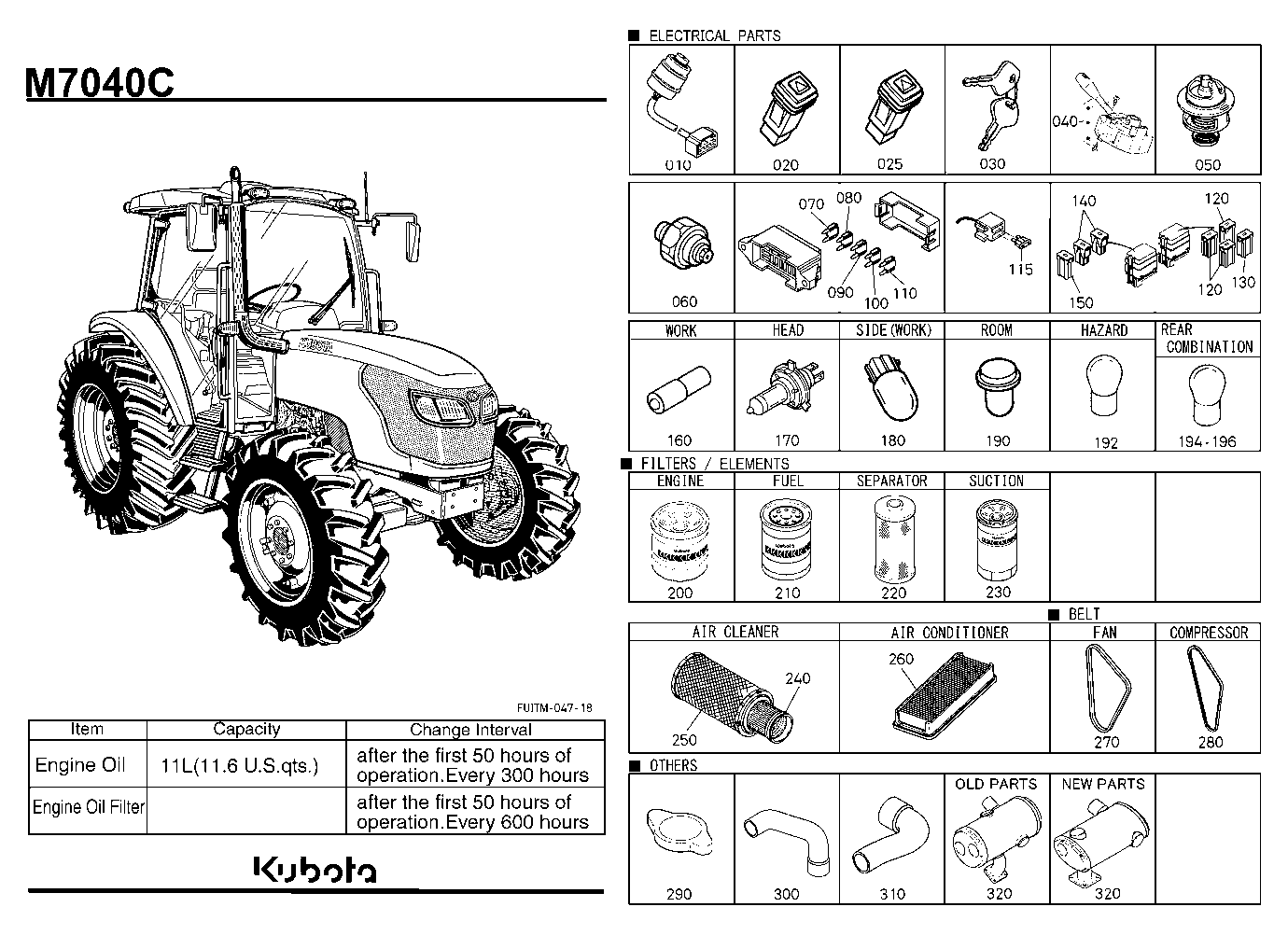 Frequently Used Items