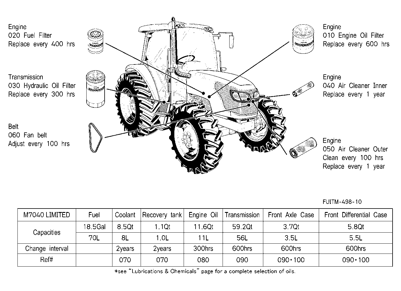 Filter And Fluid Capacity