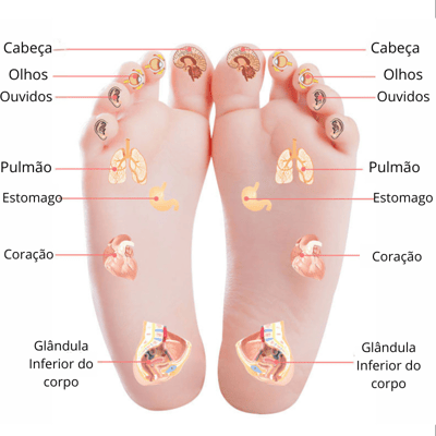 Suply São Paulo Tapete Massageador Elétrico para os Pés 1 Suply São Paulo Tapete Massageador Elétrico para os Pés 1