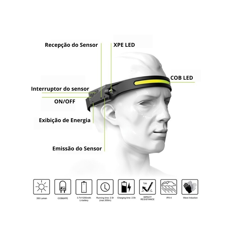Lanterna de Cabeça Led com Sinalizador 