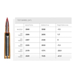 Hornady Superformance ELD Match .308 Win 168gr 20 Rounds