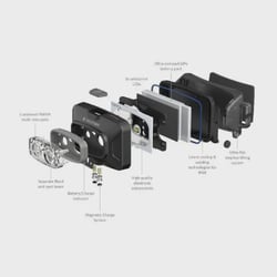 Ledlenser HF4R Core Headlamp