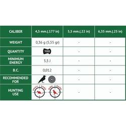 Gamo Alloy Pellets .177 100 Rounds