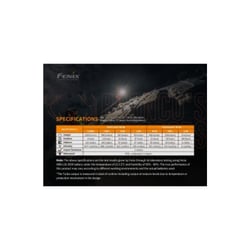 Fenix HM65R Headlamp 1400 Lumens