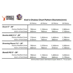 Kick's Chokes High Flyer Choke Tube Beretta X-trema 1 & 2 / Optima Plus 12ga
