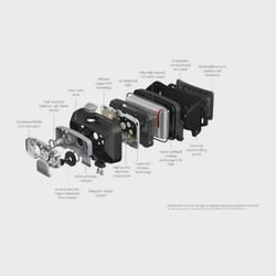 Ledlenser HF8R Core Headlamp