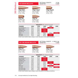 Hornady Handbook of Cartridge Reloading 11th Edition