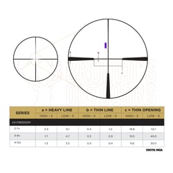Leupold VX-Freedom Riflescope 4-12x40mm Hunt-Plex