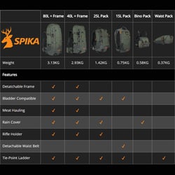 Spika Drover II Waist Pack