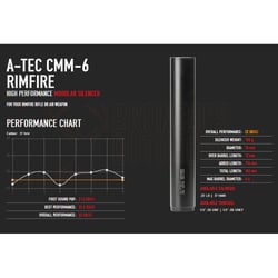 A-Tec CMM-6 Rimfire Suppressor 1/2x28