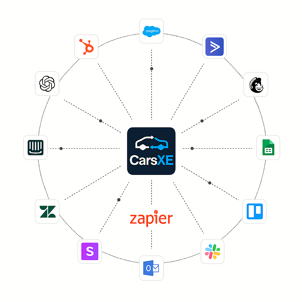 Integrations