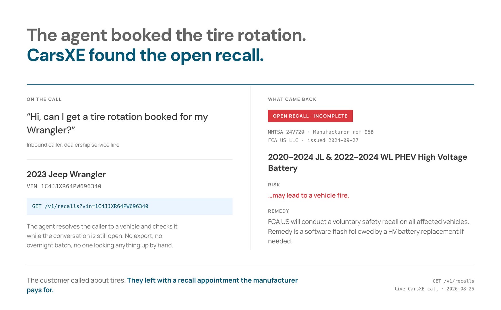 One call. Every open campaign on the vehicle, with the remedy and the manufacturer behind it.