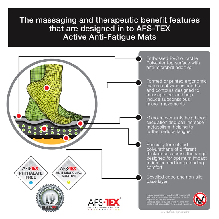 AFS-TEX 3000 Black Anti-Fatigue Standing Mat - Anti-Microbial & Non-Toxic Design for Office Use
