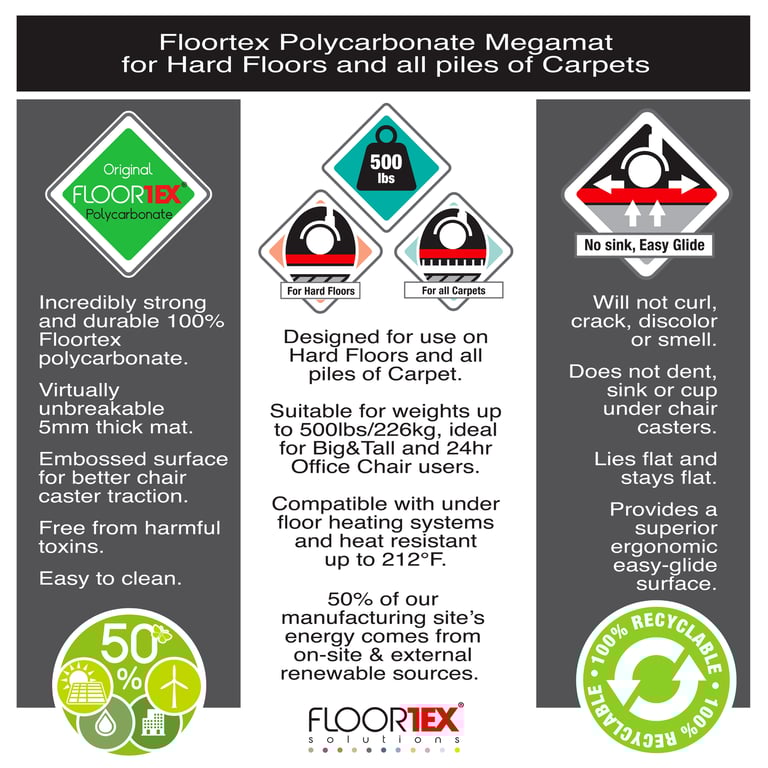 Megamat Extra Thick Heavy Duty Polycarbonate Chair Mat for Hard Floors & Carpets - 115 x 150cm
