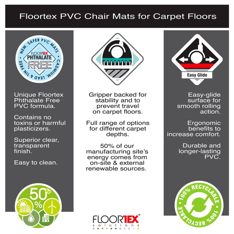 Advantagemat Vinyl Lipped Chair Mat - Durable Carpet Protection & Ergonomic Solution, Phthalate-Free, 20-Year Warranty