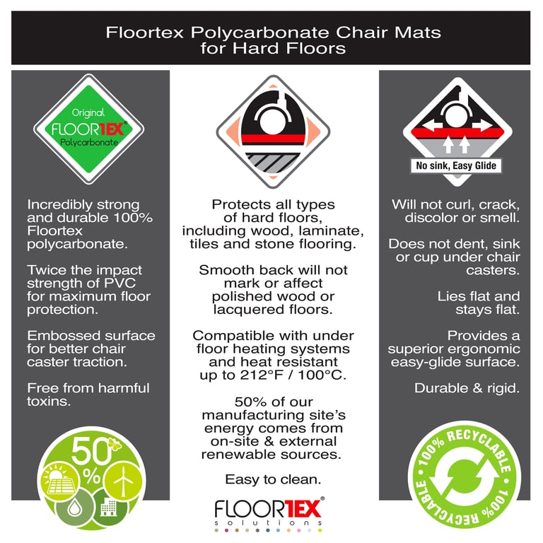 Cleartex Ultimat Polycarbonate Chair Mat - Ergonomic Protection for Hard Floors with 40 Year Warranty
