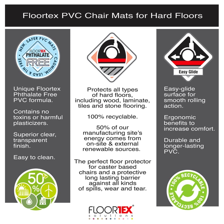 Advantagemat Vinyl Rectangular Chair Mat - Durable Hard Floor Protection & Ergonomic Solution