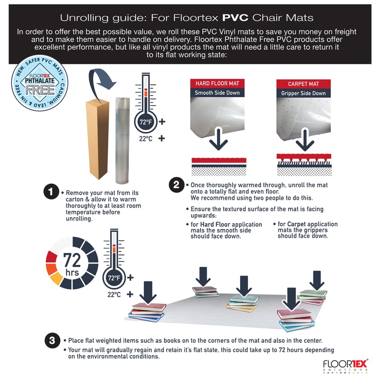 Cleartex Advantagemat PVC Lipped Chair Mat - Durable Hard Floor Protector with 20-Year Warranty