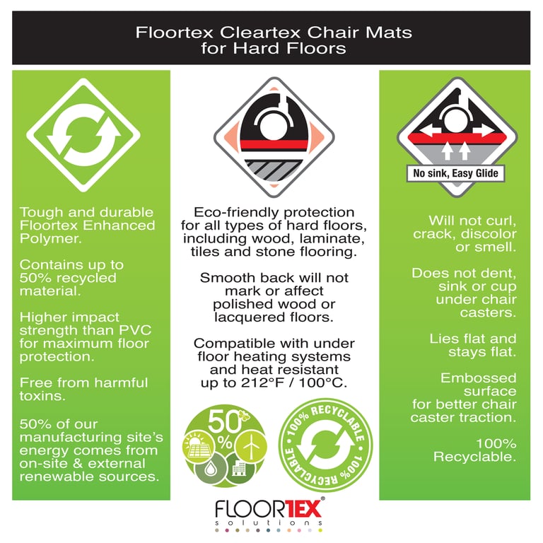 Cleartex Enhanced Polymer Rectangular Chair Mat - Eco-Friendly, Clear, and Durable Hard Floor Protector