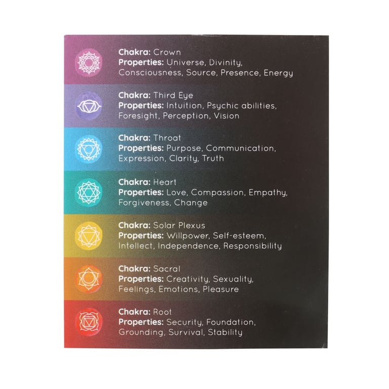 Unscented Chakra Energy Candles Pack - 14 Piece Set for Meditation and Yoga