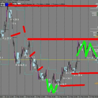 Forex smart money concept - TgScanner